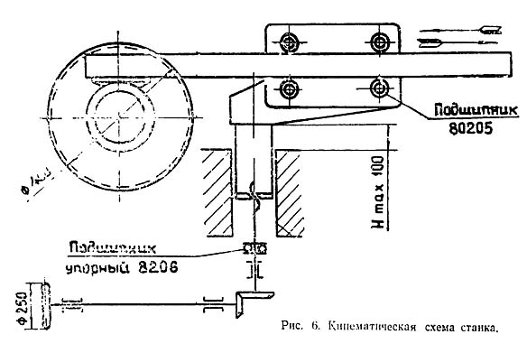ЦПА-40 Схема кінематична торцовочного верстата